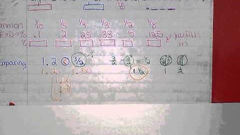 Comparing and Order F-D-P