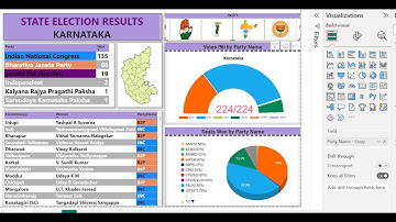 Power BI real time Project for Beginners | Election Results Dashboard: Visualization and Analysis