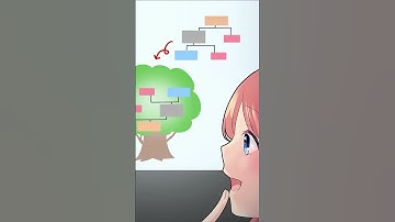 需要予測で使える決定木ってなに？ #shorts #データサイエンス