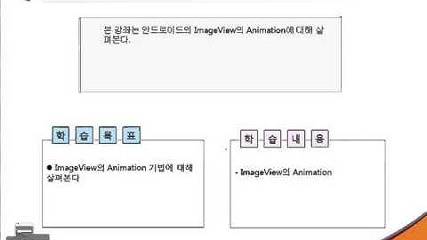Android(안드로이드) Tutorials- 제19강 ImageView Animation