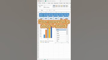 How powerful is slicer + chart? #excel #excelhacks #exceltips #edexcel