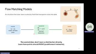 Flow-Matching Models: SOTA generative models today, a tutorial