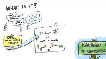 What is Kanban?