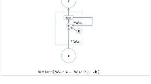 [AI] 순환 신경망 | Recurrent Neural Network (RNN)