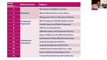 2 of 2 introduction Dr. Mohamed Samir