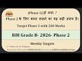RBI Grade B Phase 2 Preparation Strategy 2026 | Complete Study Plan for ESI, FM &amp; English