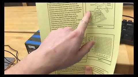 Physics 220 Lab 7 Magnetic Force on Current