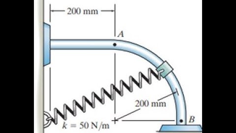 Principle of Work and Energy | Problem 3