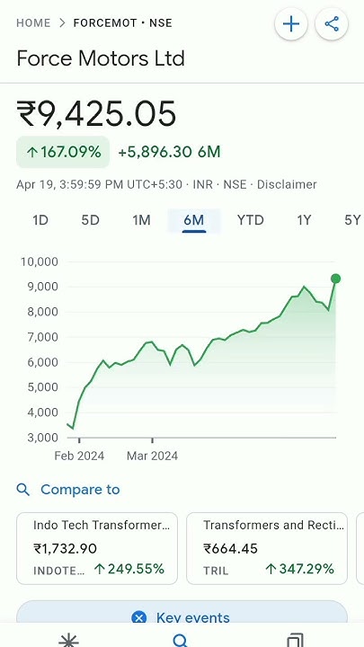 force-motors-share-price-trending-stocksinnews-stockmarket