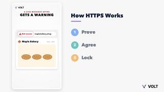 How HTTPS Works