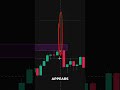 The Secret Candle Pattern Every Trader Needs!