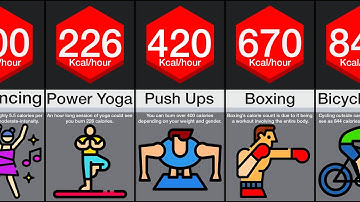 Comparison: Highest Calorie-Burning Exercises