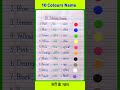 10 rangon ke naam | 10 colours name in hindi and english | रंगों के नाम | Colours name #shorts