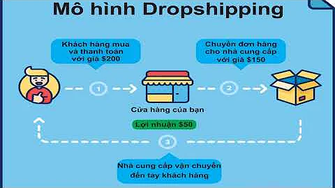 Hướng dẫn tìm nguồn hàng Dropship để bán trên Shopee