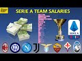 Serie A Team Salaries and Final Standing 2022