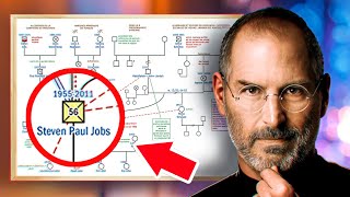 Que Révèle le GÉNOGRAMME de Steve Jobs ?