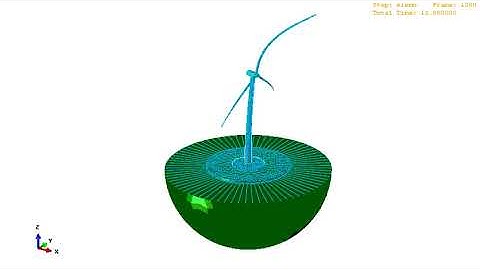Earthquake in wind turbine infinite element (quiet boundary) in ABAQUS