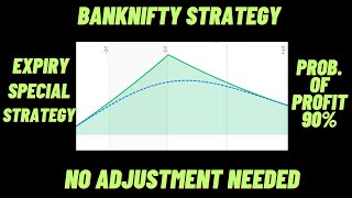 Bank Nifty Expiry Special Strategy || No Adjustment Needed || Zero Loss Strategy ||