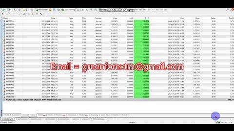 Yesterday Forex robot software auto trading EA Trading Bot 2024 02 6 Profit video proof