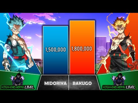 MIDORIYA IZUKU VS BAKUGO KATSUKI Power Levels I My Hero Academia Power Scale I Sekai Power Scale