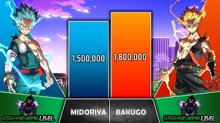 MIDORIYA IZUKU VS BAKUGO KATSUKI Power Levels I My Hero Academia Power Scale I Sekai Power Scale