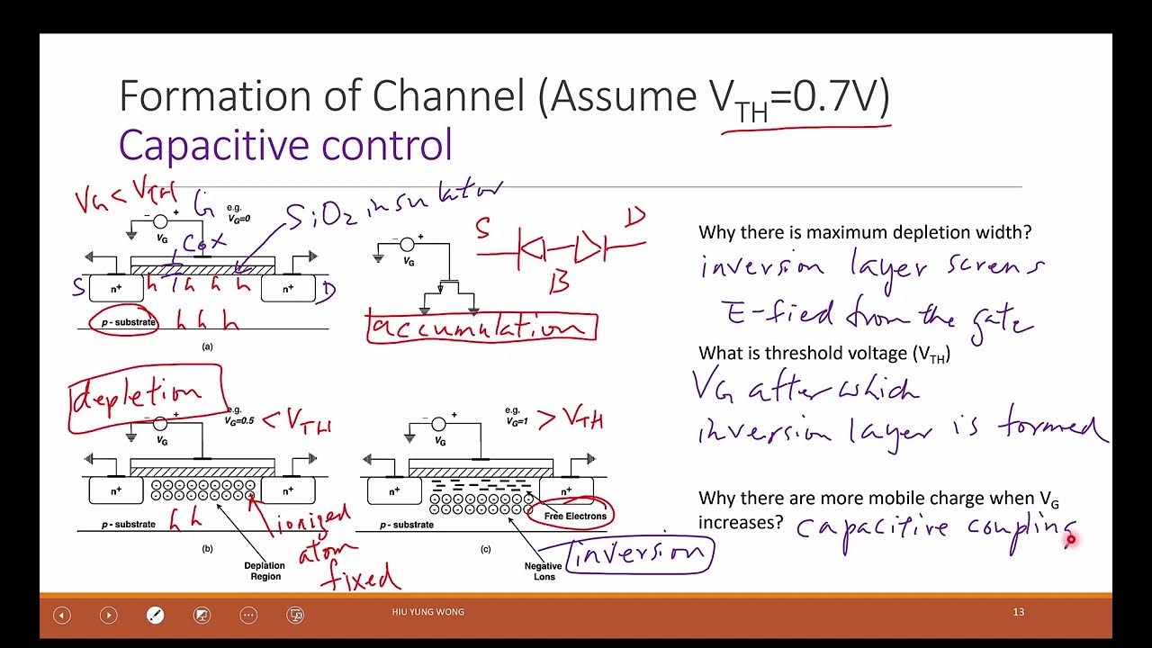 L53 Operation principles of a transistor and the derivation of current