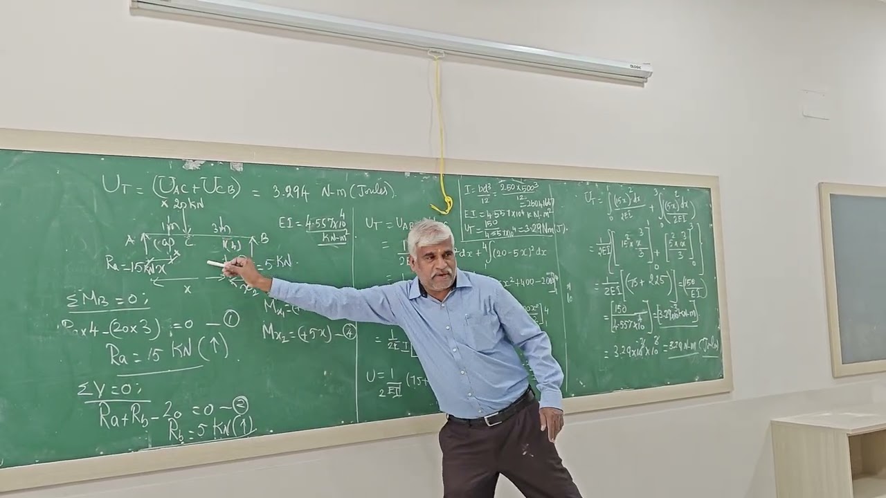 Determination of Strain Energy in SS beam with eccentric point load.