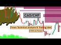 Cadchf analysis today  forex technical analysis for 22 march 2024 by cyns on forex