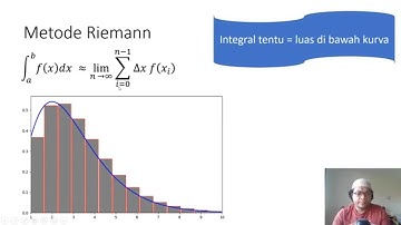 Integral Numerik dengan metode Riemann serta kode Pythonnya.