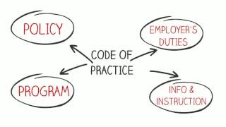 PSHSA Workplace Harassment webinar and eLearning module Wealth