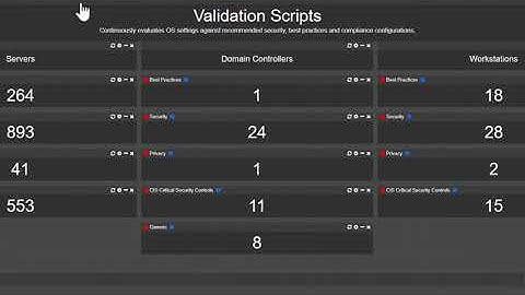 EventSentry Security Dashboards
