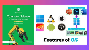 IGCSE Computer Science Chapter 4.2 Software | Features of Operating Systems