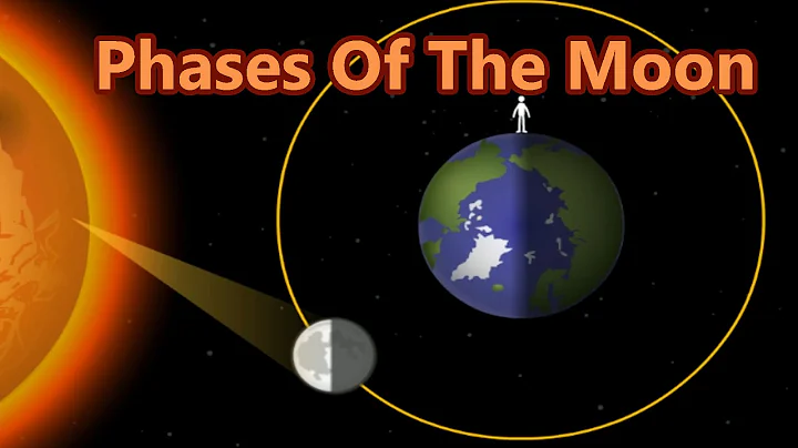 Lunar Cycle, Why The Moon Change Shapes, 8 Phases Of The Moon, Learning Videos For Children - DayDayNews