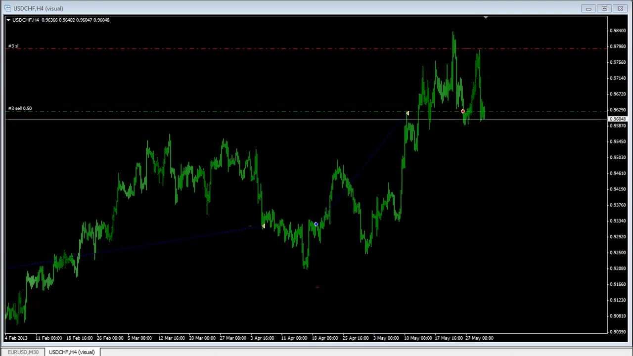 Forex android automated trading system