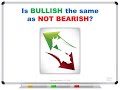 Is BULLISH the same as NOT BEARISH?