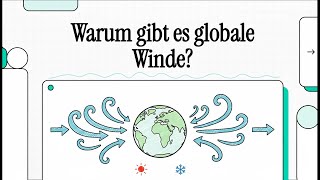 Globale Windsysteme Einfach Erklärt