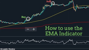 How To Use The Exponential Moving Average (EMA)