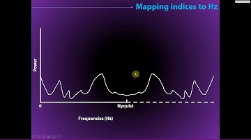 Fourier transform frequencies and zero-padding