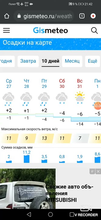 погода rp5 сэнди тринити район