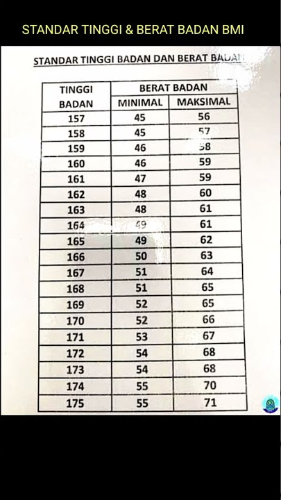 apakah berat badan kita sudah ideal