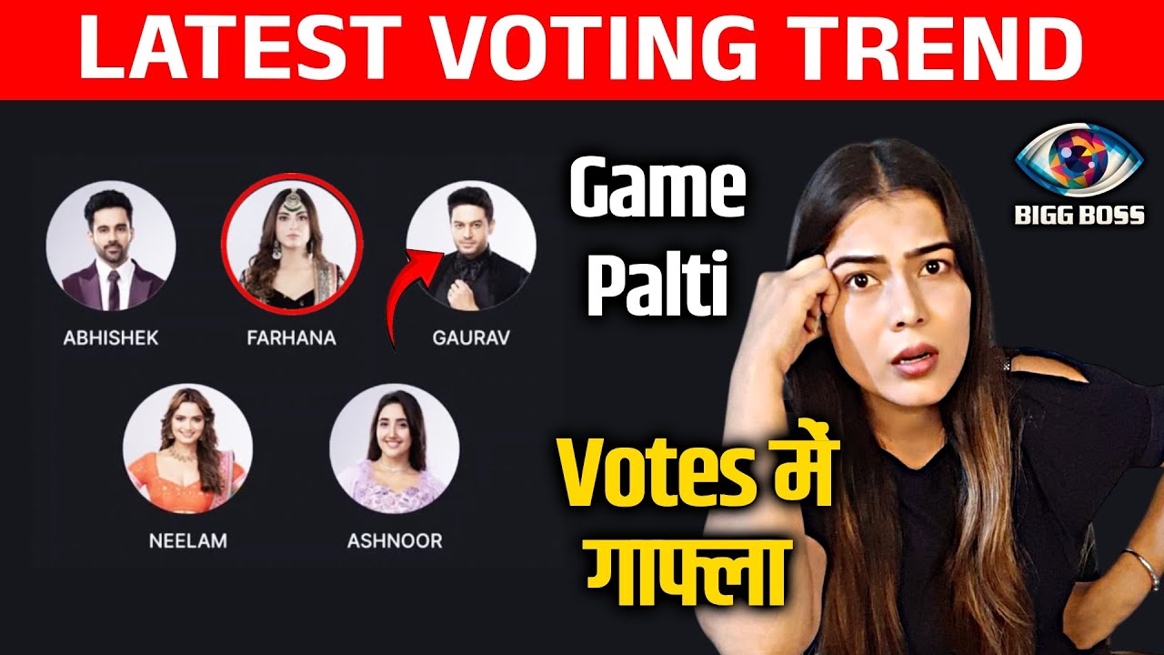Bigg Boss 19 LATEST Voting Trend | Game Palti, Voting Me Ab Kaun Hai NO.1