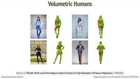 Representations for Modeling Human Bodies