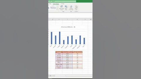 Easy Way To Create And Add Data To Graph