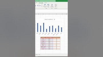 Easy Way To Create And Add Data To Graph