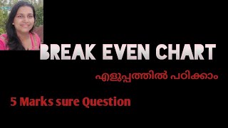 Break Even Chart