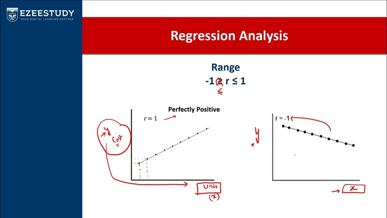 introduction-to-regression-analysis-scatter-graphs-acca-management