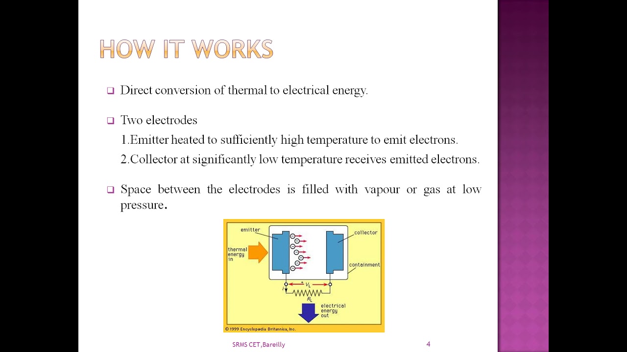 Thermionic Converter YouTube
