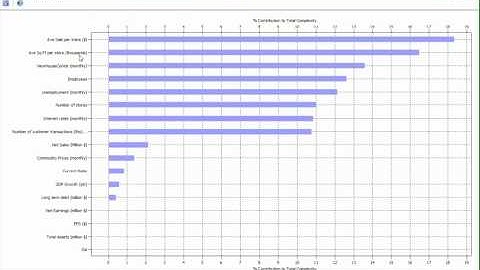 How can you measure the complexity of a company?