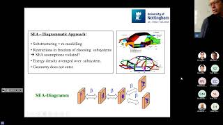 Dynamical Energy Analysis: Modelling High-Frequency Vibrational Excitation of Real-World Structures