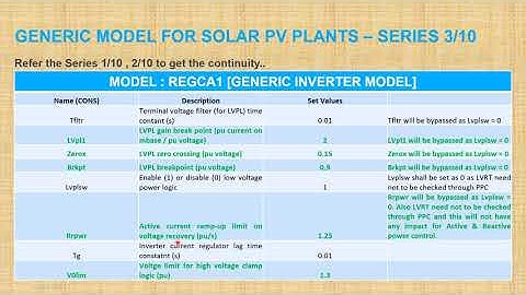 Solar PV Grid Models Generic Parameters Series 3 of 10